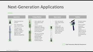 Amaero International (ASX:3DA) - Investor Webinar - 13 February 2024