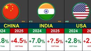 World's Top Economies by Real GDP Growth Rate Comparison 2024-2025 | Global Rank