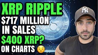 XRP (RIPPLE)  $717.07 MILLION IN SALES Q4 2021 JUST GETTING STARTED | $400 PRICE ON THE CHARTS