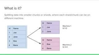 Database Sharding | System design concept