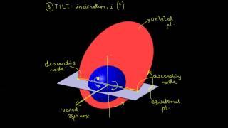 Classical/Keplerian Orbital Elements