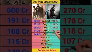 Kalki Vs Salaar Movie Box Office Collection Comparison 2024 || Kalki Movie Box Office Collection