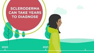 SRUK Scleroderma Awareness Month 2021