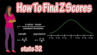 What Are And How To Calculate Z Scores - Z Score Statistics Formula Explained