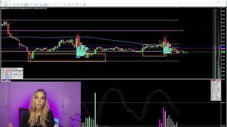 9th April 2024 - Live Day Trading Futures #futurestradinglive #orderflowtrading