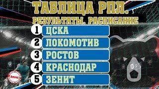 Чемпионат России. РПЛ. 11 тур. Результаты, таблица, расписание.