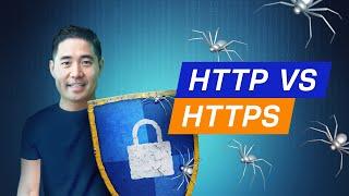 HTTP vs. HTTPS: How SSL/TLS Encryption Works