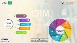 Customer Relationship Management | Unexpected Business Results With CRM | Drive Awesome Revenue