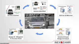 Lenel OnGuard Access Control System Integration