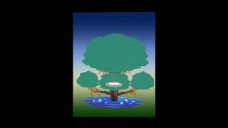 Karma Kagyu refuge tree visualization