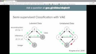 Categorical Reparameterization with Gumbel-Softmax & The Concrete Distribution