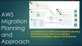 Part 1:AWS Cloud Migration | On Prem to AWS cloud migration | Azure to AWS #migration #aws #cloud