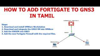 How to Add Fortigate to GNS3 || [TAMIL]