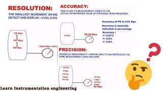 Definition of  Accuracy, Resolution, Range & Precision | Learn Instrumentation Engineering