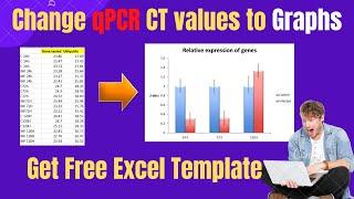 Change CT values of qPCR data into Relative expression Graphs
