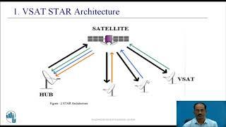 Very Small Aperture Terminal(VSAT)