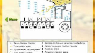 Схема работы сепарирующей машины "АЛМАЗ"