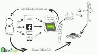 How Does the Online Ordering System Work?