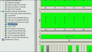 How to Check RTWP VSWR  Values and Slot Layout of Huawei BTS 3812 | Delta Telecom