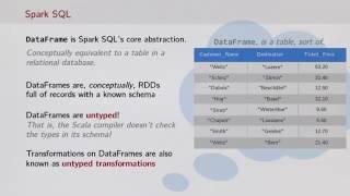 Spark SQL