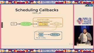 Demystifying AsyncIO: Building Your Own Event Loop in Python — Arthur Pastel