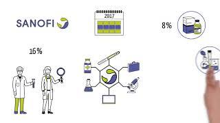 Sanofi Forschung und Entwicklung – Der ökonomische Fußabdruck in Deutschland
