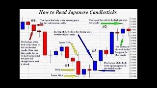 Binary Option strategy - 1 minute candlestick live trading