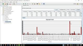 How to do real time Performance testing using Jmeter tool