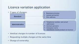 MHRA manufacturing licence #pharmaceutical #manufacturing #license #manufacturinglicence