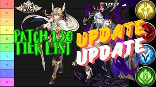 Mythic Heroes - Patch 1.30 Individual Tier List UPDATE