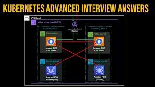 Kubernetes Interview Questions Answers Advanced (From AWS Containers SA)