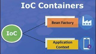 Types Of IOC | Bean Factory ? | Application Context? | Spring IOC