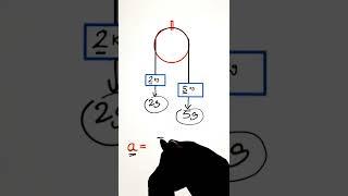 Ultimate Physics Tricks For Neet | Pulley Question