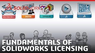 Fundamentals of SOLIDWORKS Licensing