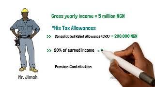 Calculating Personal Income Tax (PIT)