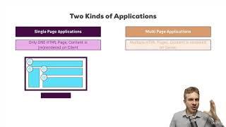 Understanding Single Page Applications and Multi Page Applications react js