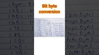 Byte Bit Conversion | How to convert byte to bit #shorts #sjsupport