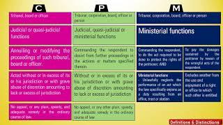 RULES OF COURT: Rule 65 - Certiorari Prohibition and Mandamus with BAR EXAM QUESTIONS Part 1