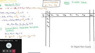 Simplex method example 3 (minimization Problem)