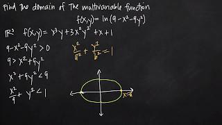 domain of a multivariable function (KristaKingMath)