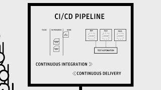 How to deliver code faster with CI/CD