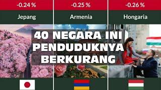 40 Negara yang Jumlah Penduduknya Berkurang