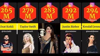 Comparison: Most followed INSTAGRAM Accounts in 2024