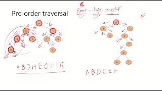 DSA25a - Preorder, Inorder, Postorder traversals in binary tree