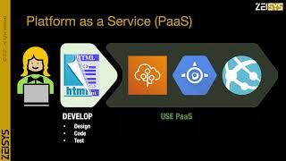 IaaS , PaaS, and SaaS - in 99 seconds