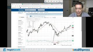 How to spot pullback stocks from A-Z - Technical indicators for pullback stocks