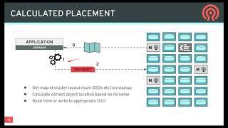 2019-JUN-27 :: Ceph Tech Talk - Intro to Ceph