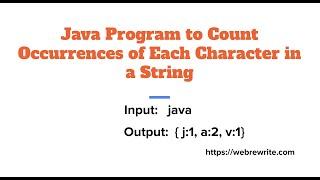 Java Program To Count Occurrences Of Each Character in a String