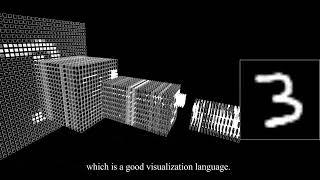 Convolutional Neural Network (CNN) Visualization