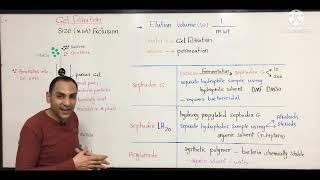 Gel filtration chromatography